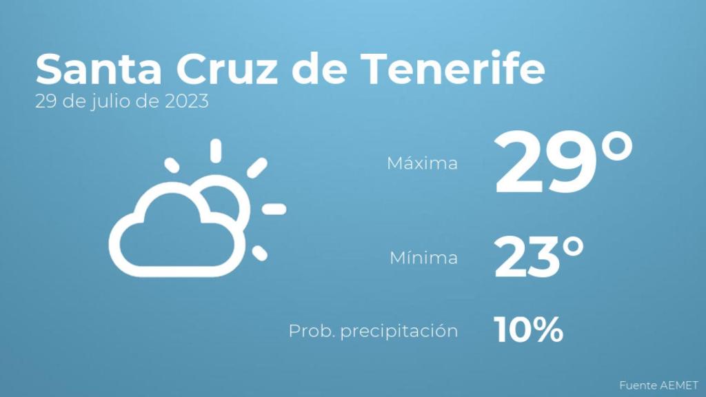 Previsión del tiempo para Santa Cruz de Tenerife