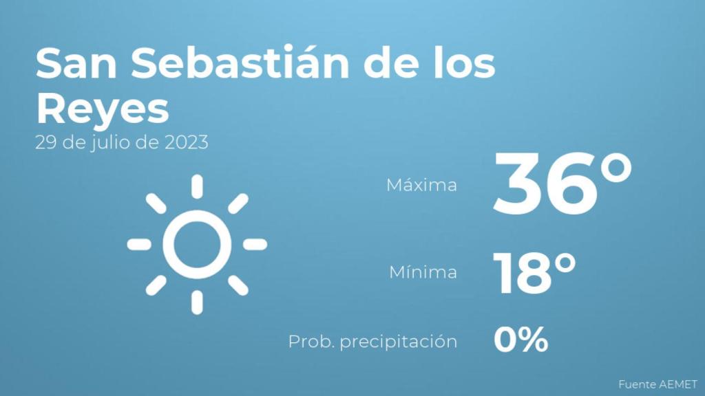 Previsión meteorológica para San Sebastián de los Reyes, 29 de julio