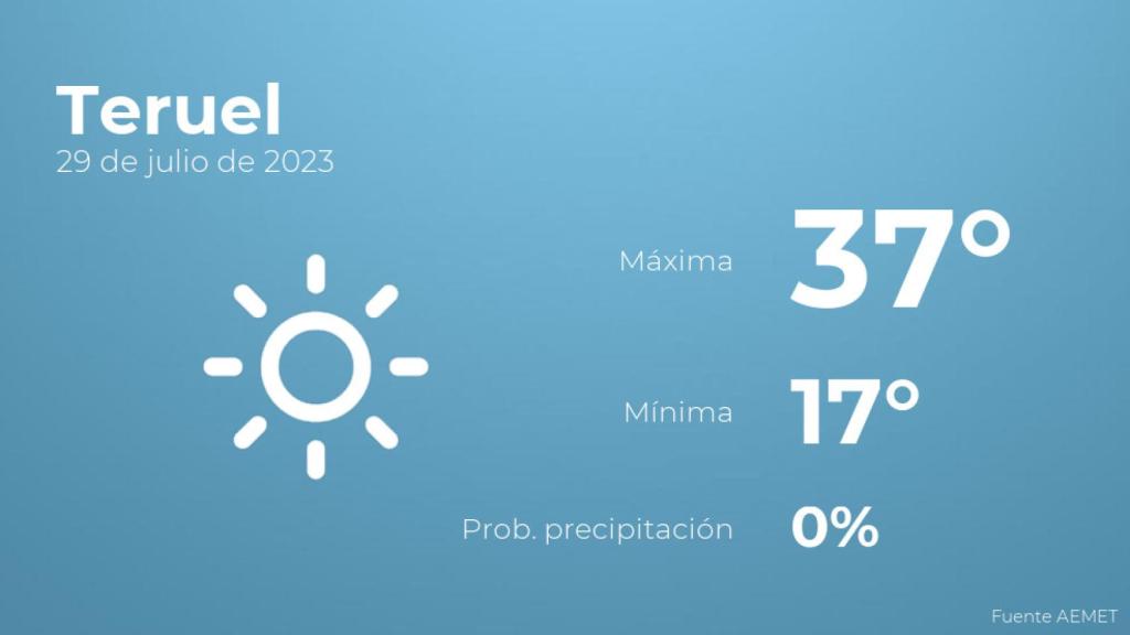 Así será el tiempo en los próximos días en Teruel