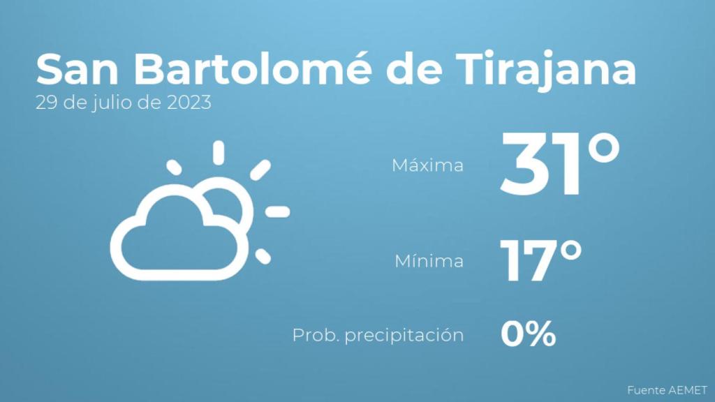 El tiempo en San Bartolomé de Tirajana hoy 29 de julio