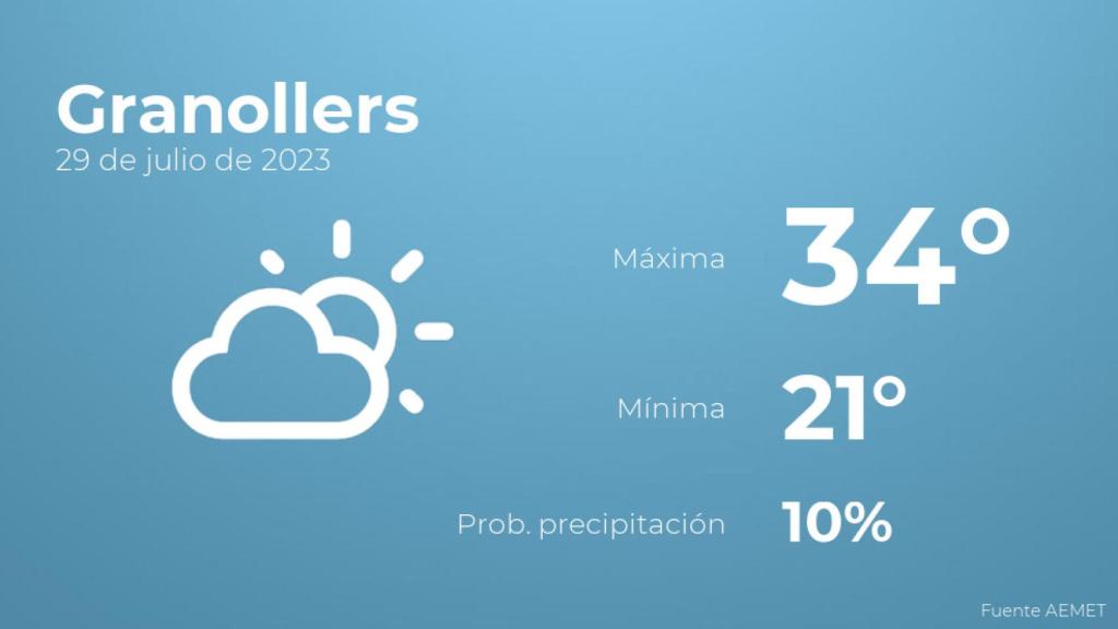El tiempo en Granollers hoy 29 de julio