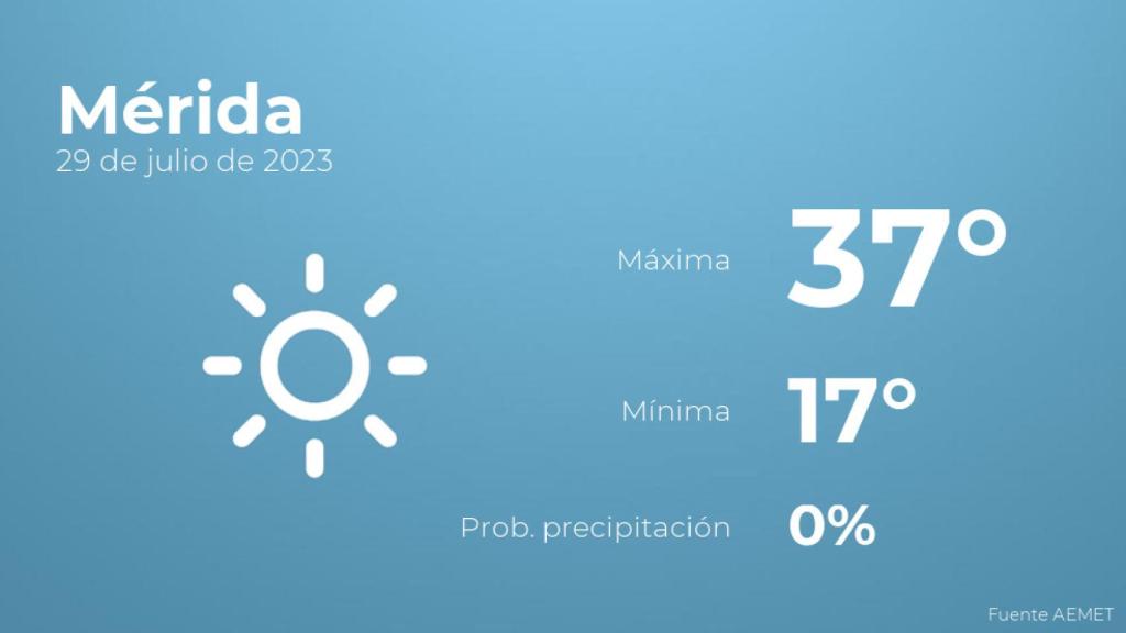 El tiempo en Mérida hoy 29 de julio