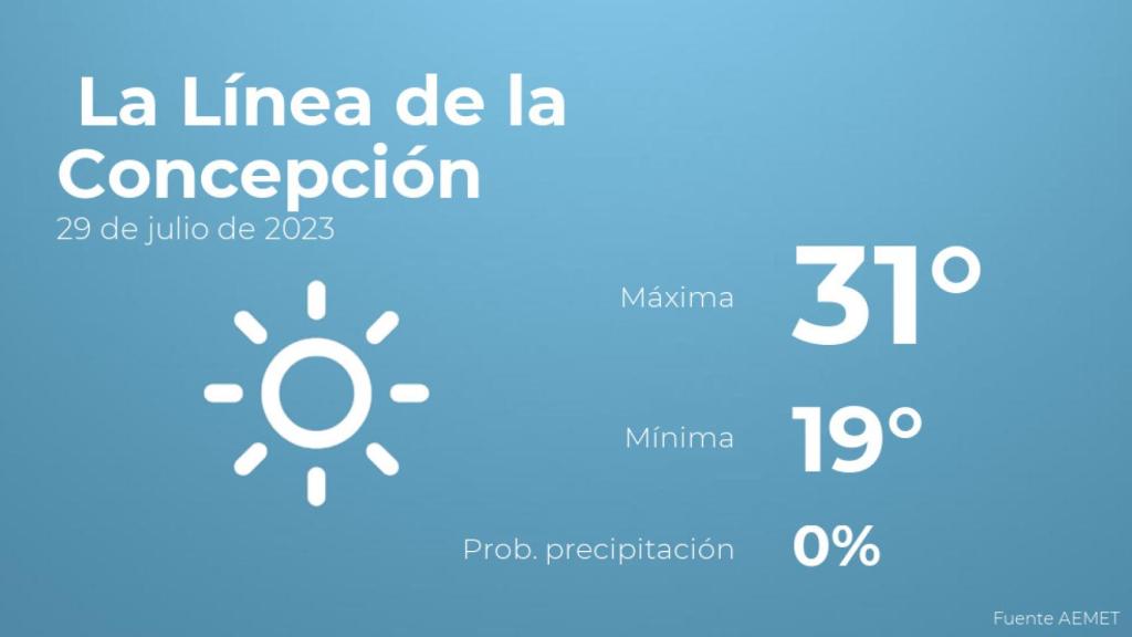 El tiempo en La Línea de la Concepción hoy 29 de julio