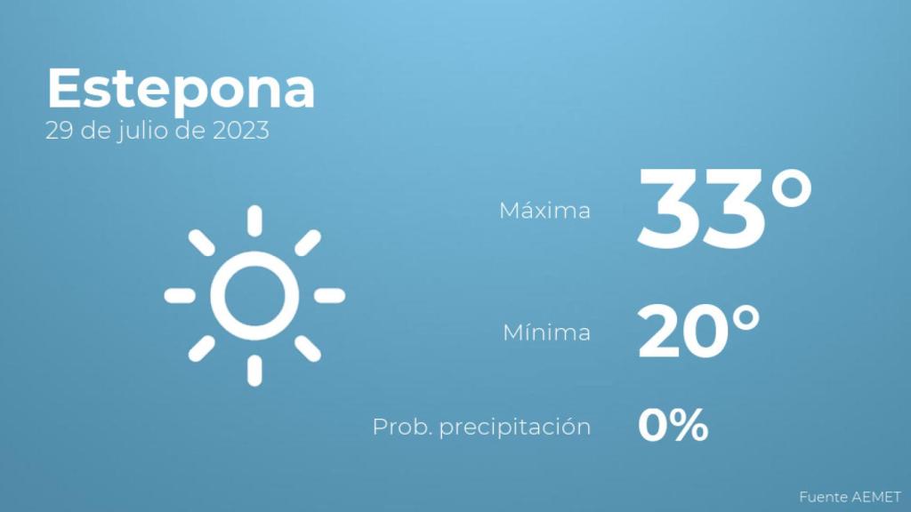 Previsión meteorológica para Estepona, 29 de julio