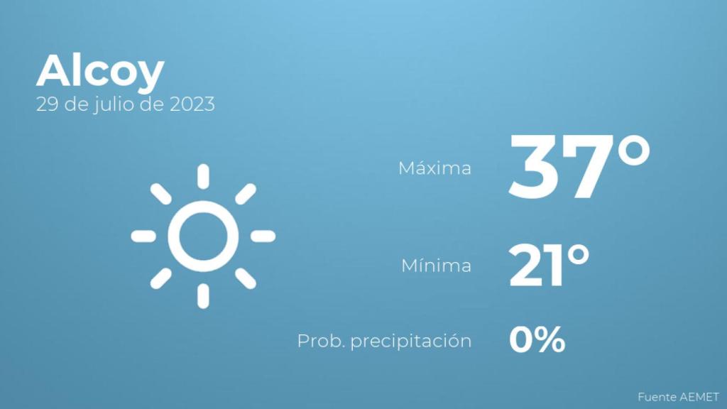 Así será el tiempo en los próximos días en Alcoy