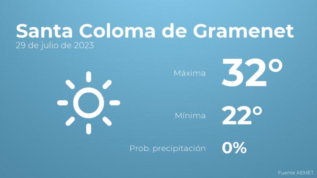 Previsión meteorológica para Santa Coloma de Gramenet, 29 de julio