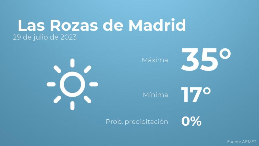 El tiempo en los próximos días en Las Rozas de Madrid