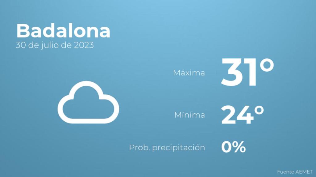 Previsión meteorológica para Badalona, 30 de julio