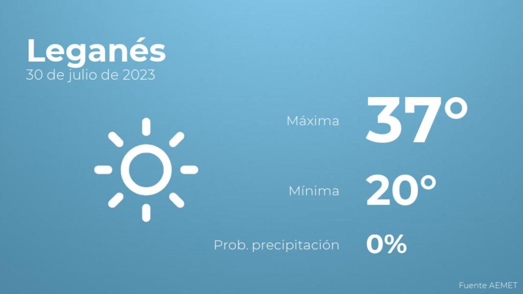 El tiempo en Leganés hoy 30 de julio