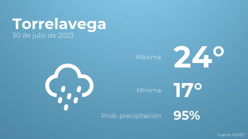 El tiempo en Torrelavega hoy 30 de julio