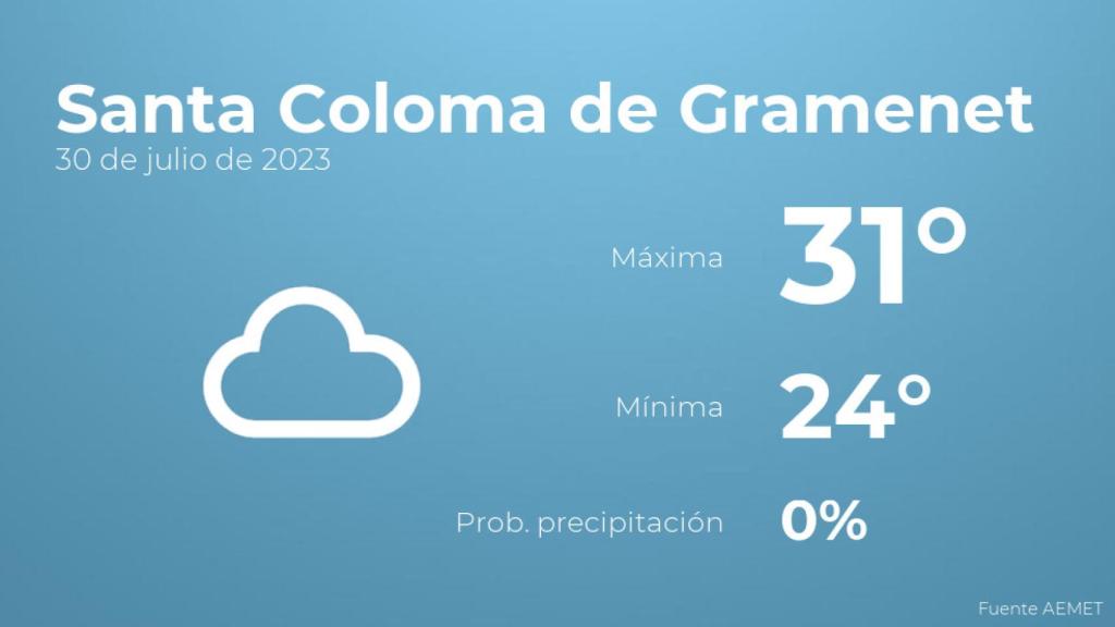 Previsión del tiempo para Santa Coloma de Gramenet