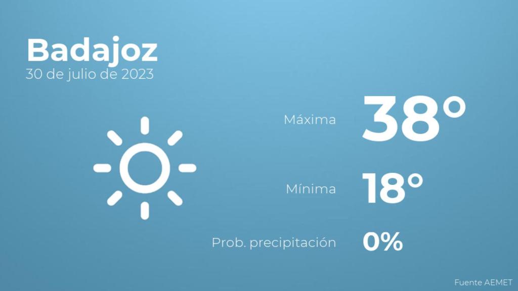 Previsión meteorológica para Badajoz, 30 de julio