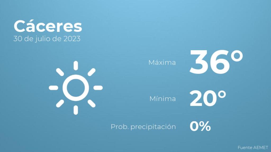Previsión meteorológica para Cáceres, 30 de julio