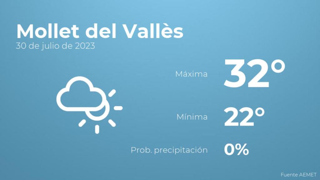 Previsión meteorológica para Mollet del Vallès, 30 de julio