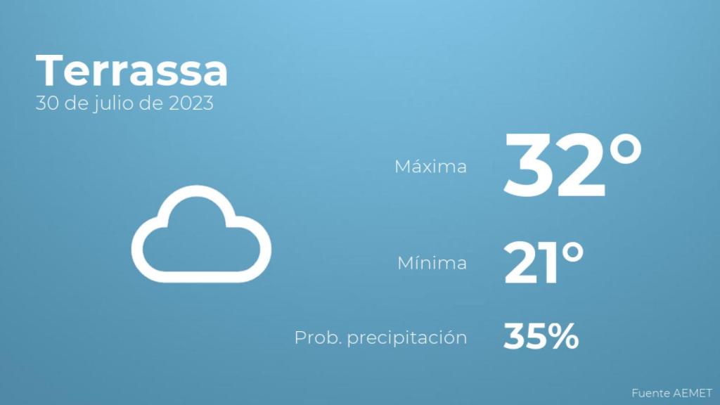 El tiempo en Terrassa hoy 30 de julio