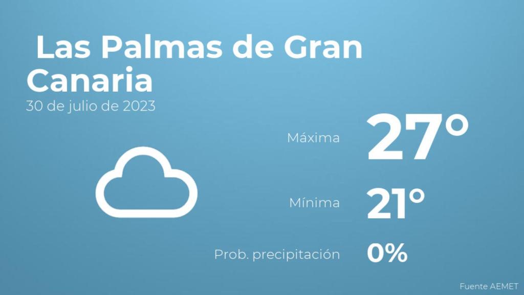 Previsión meteorológica para Las Palmas de Gran Canaria, 30 de julio