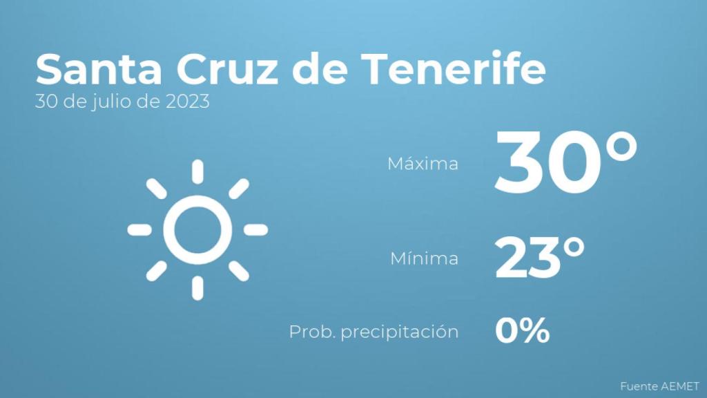 El tiempo en Santa Cruz de Tenerife hoy 30 de julio