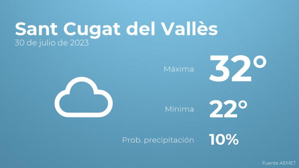 Previsión meteorológica para Sant Cugat del Vallès, 30 de julio