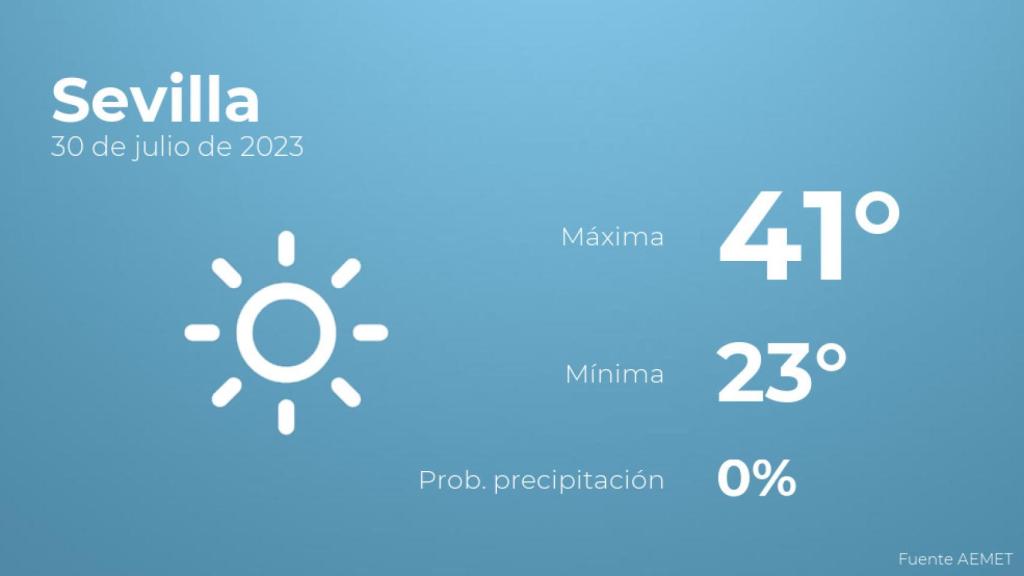 El tiempo en Sevilla hoy 30 de julio