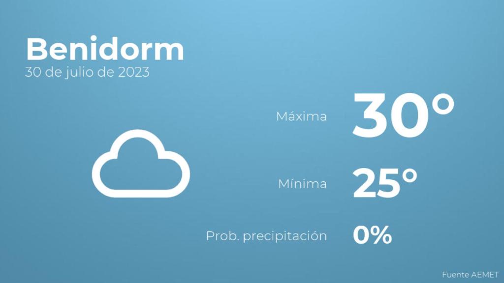 Previsión meteorológica para Benidorm, 30 de julio
