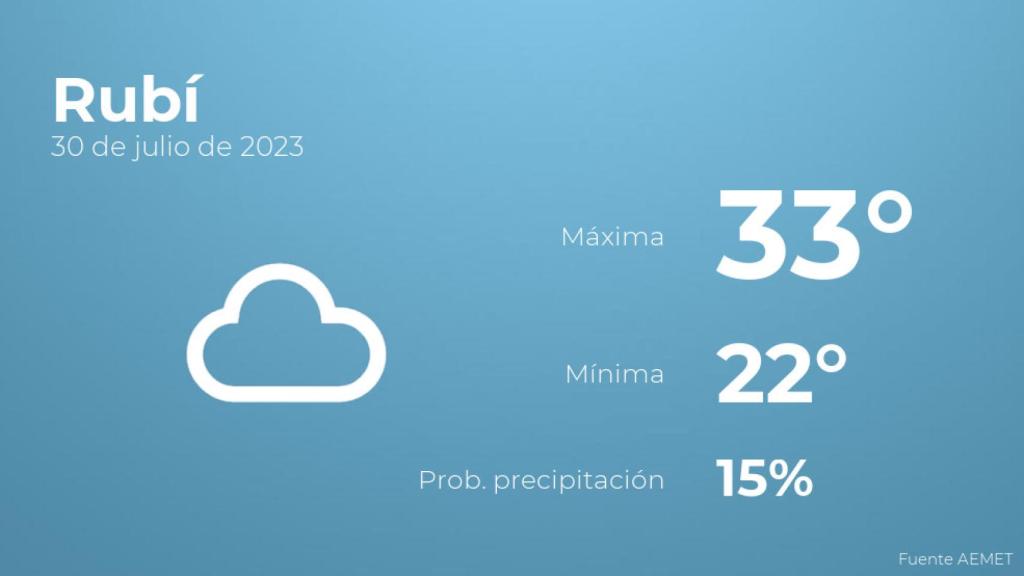 El tiempo en Rubí hoy 30 de julio