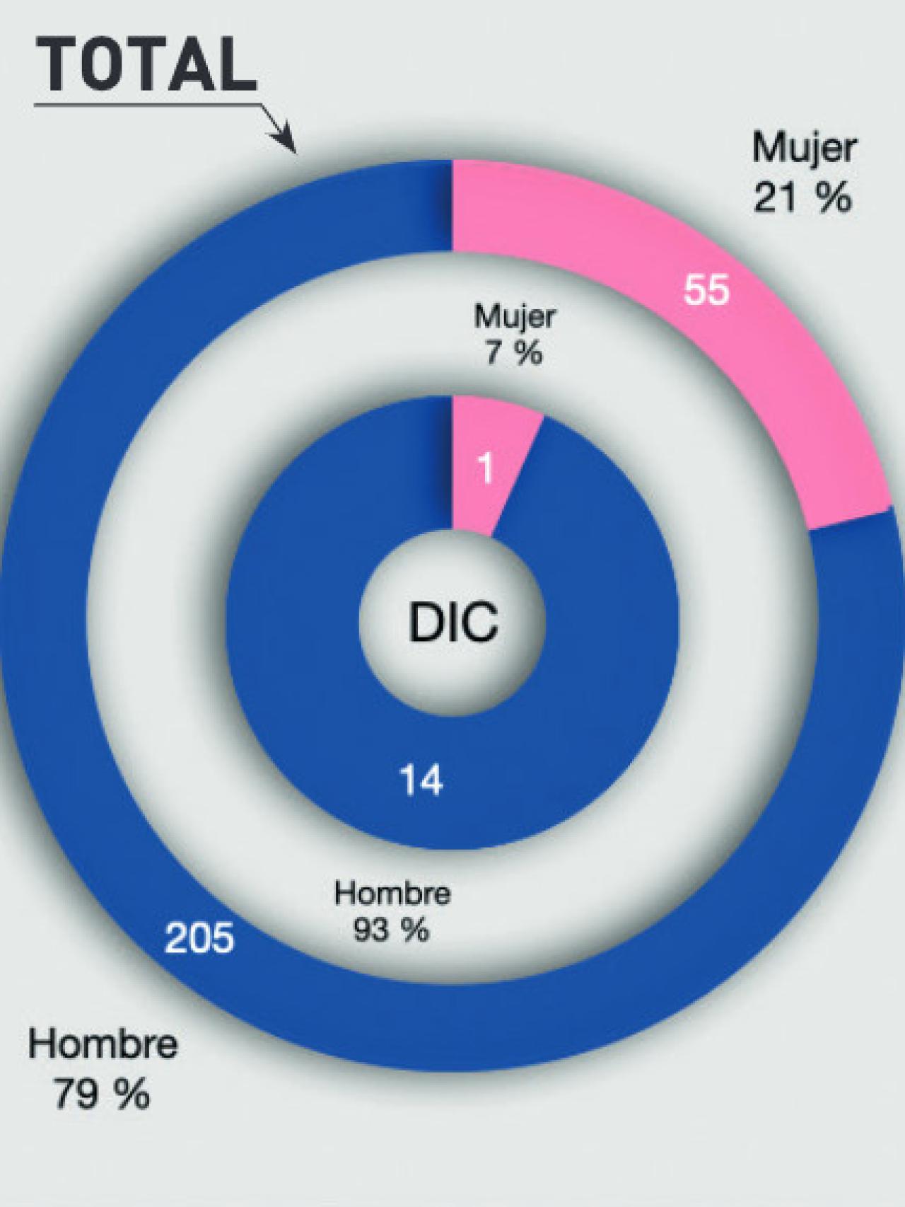 Total de personas fallecidas por ahogamiento en España en 2021