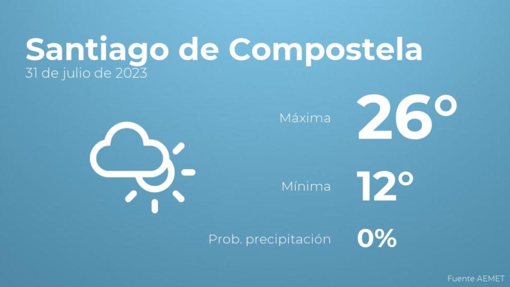 El tiempo en Santiago de Compostela hoy 31 de julio