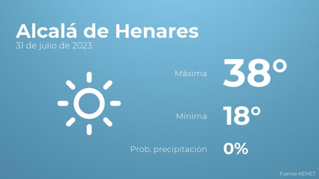 Previsión del tiempo para Alcalá de Henares