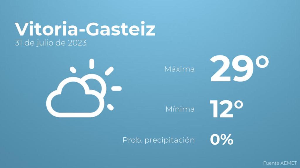 Previsión del tiempo para Vitoria-Gasteiz