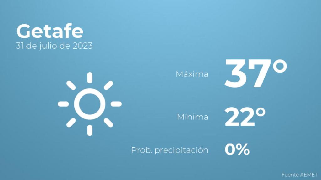 Así será el tiempo en los próximos días en Getafe