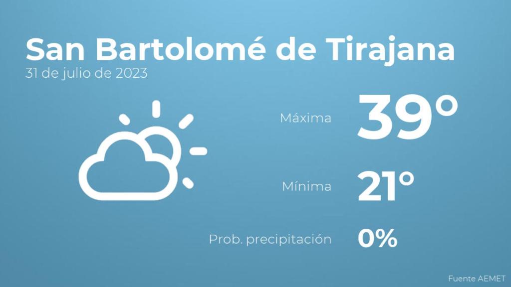 Previsión del tiempo para San Bartolomé de Tirajana
