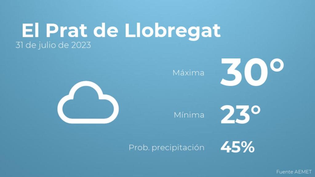 Previsión del tiempo para El Prat de Llobregat