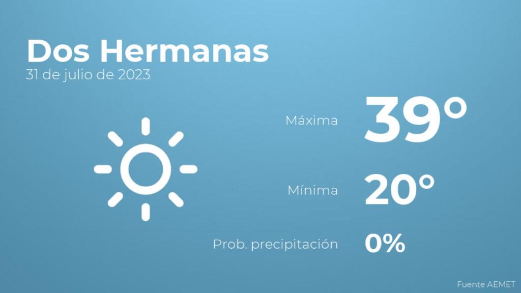 Previsión meteorológica para Dos Hermanas, 31 de julio