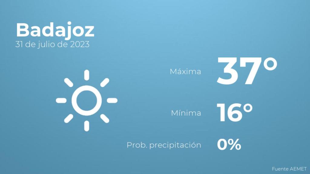Así será el tiempo en los próximos días en Badajoz