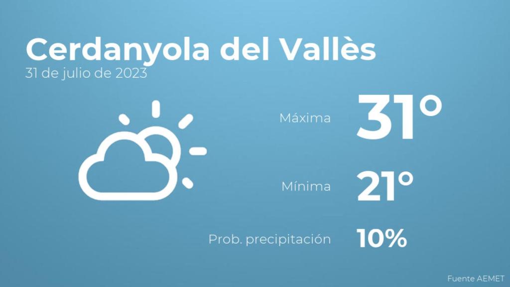Así será el tiempo en los próximos días en Cerdanyola del Vallès