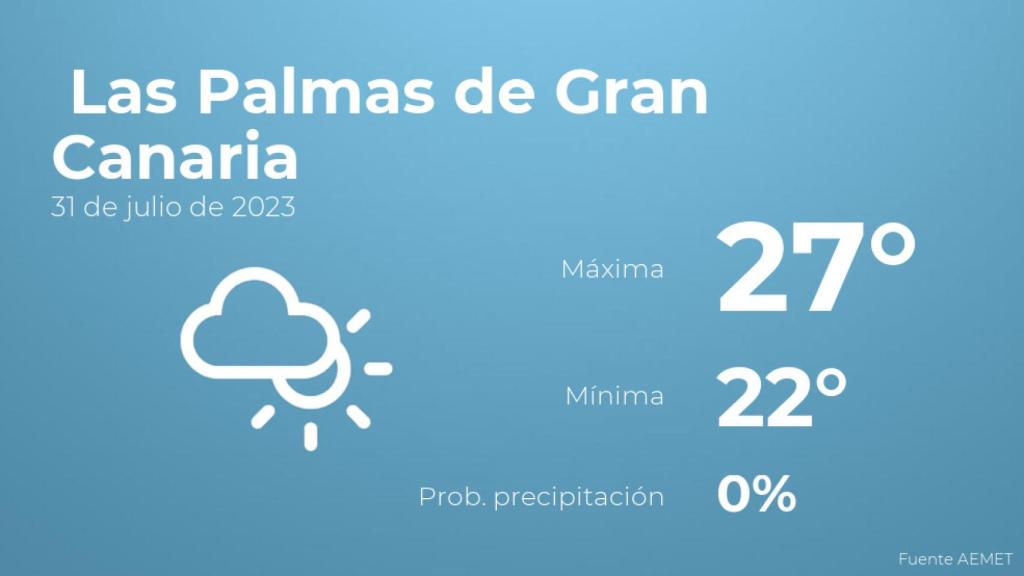 Así será el tiempo en los próximos días en Las Palmas de Gran Canaria