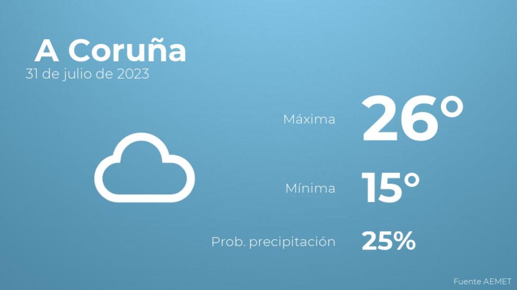 Previsión del tiempo para A Coruña