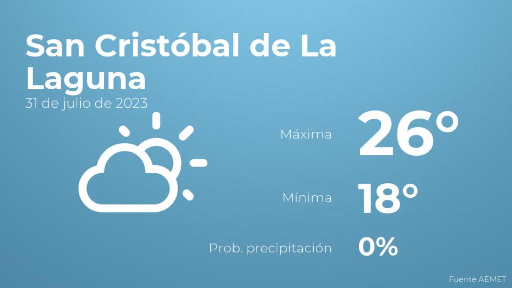 Previsión meteorológica para San Cristóbal de La Laguna, 31 de julio