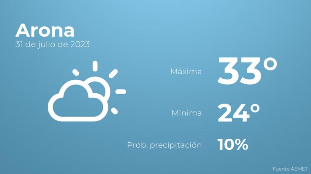 El tiempo en Arona hoy 31 de julio