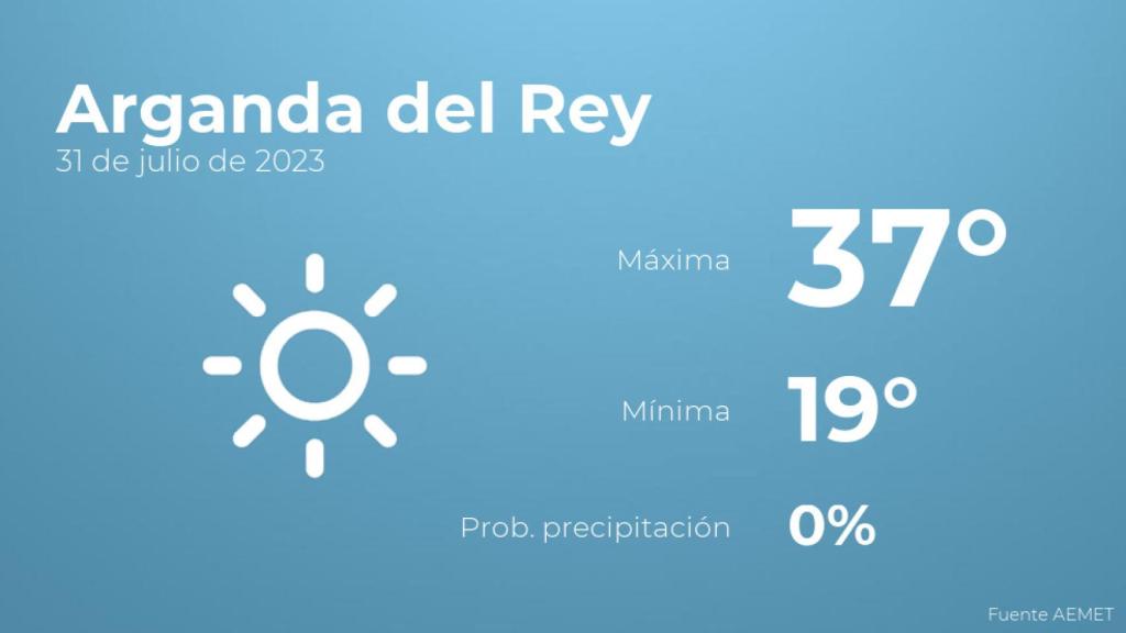 Previsión meteorológica para Arganda del Rey, 31 de julio