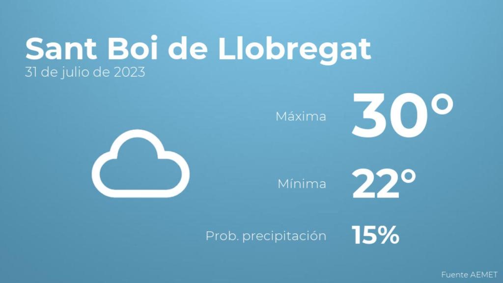 Previsión meteorológica para Sant Boi de Llobregat, 31 de julio