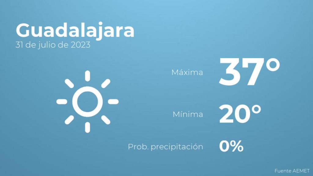 El tiempo en los próximos días en Guadalajara