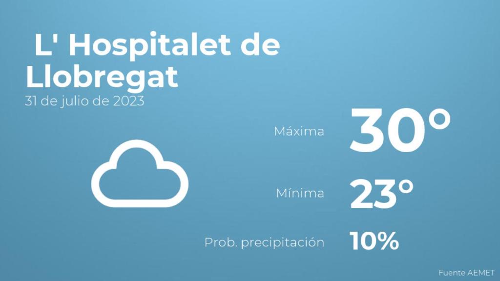 Previsión meteorológica para L' Hospitalet de Llobregat, 31 de julio