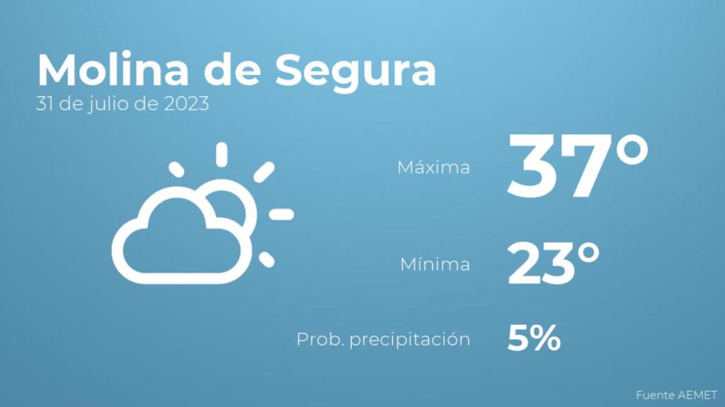El tiempo en Molina de Segura hoy 31 de julio