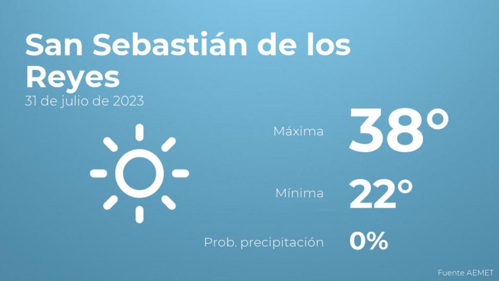 El tiempo en San Sebastián de los Reyes hoy 31 de julio