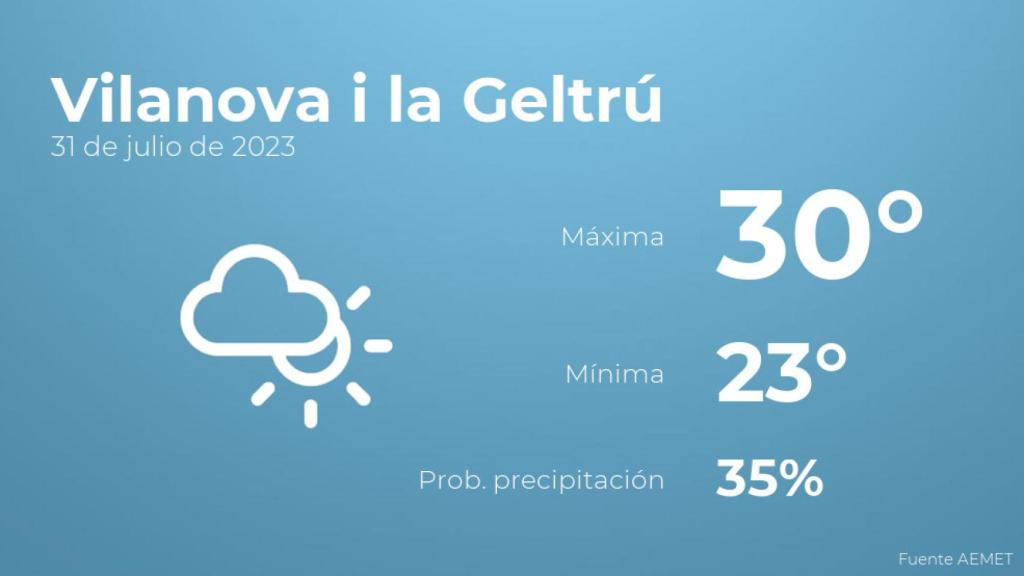El tiempo en los próximos días en Vilanova i la Geltrú