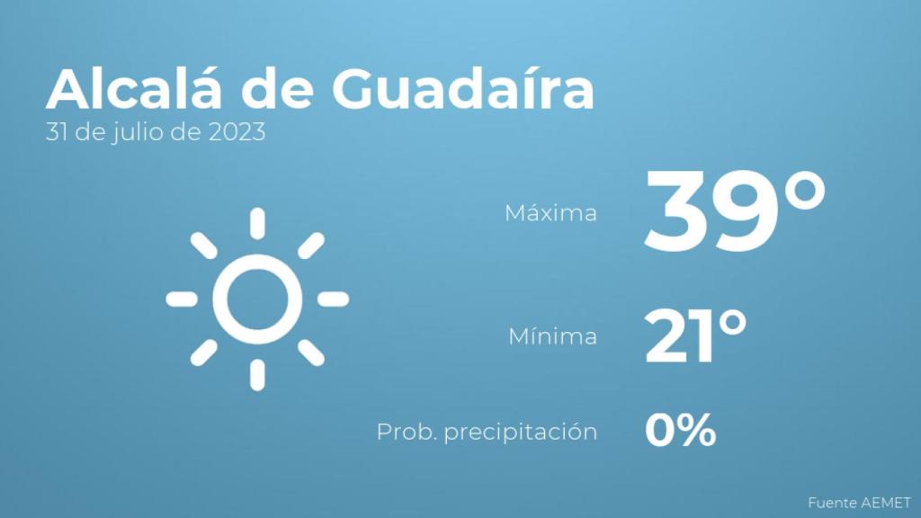 El tiempo en los próximos días en Alcalá de Guadaíra