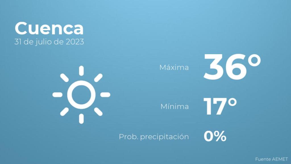 Así será el tiempo en los próximos días en Cuenca