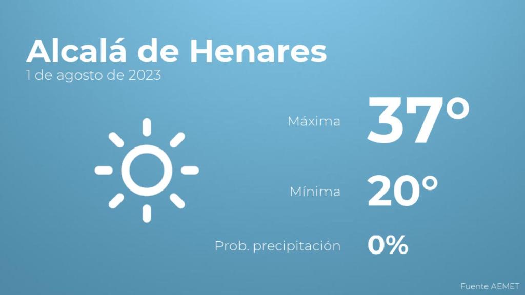 Así será el tiempo en los próximos días en Alcalá de Henares