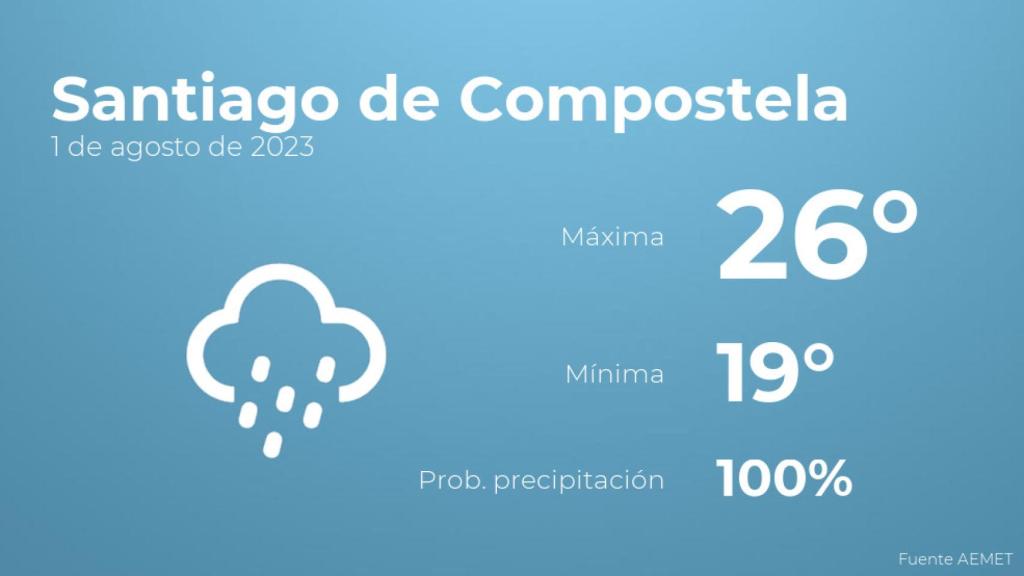 Previsión del tiempo para Santiago de Compostela